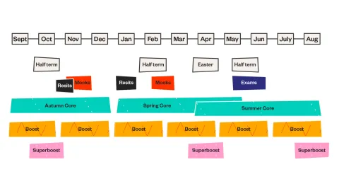 Our year-round tutoring road map